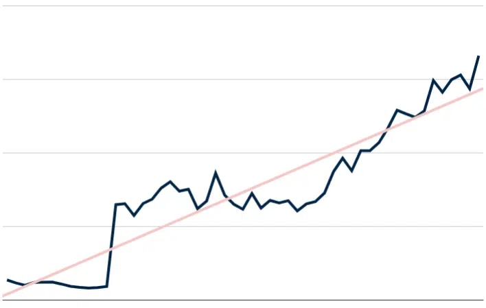 apda traffic growth chart