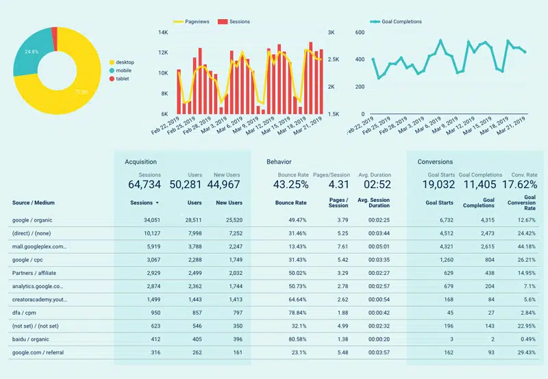 Screenshot of web analytics dashboard.